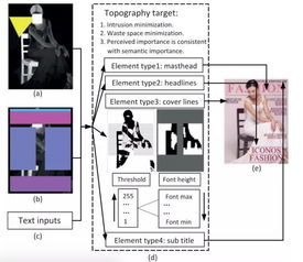 智能設(shè)計(jì)新紀(jì)元 MSRA榮獲ACM TOMM 2017最佳論文，引領(lǐng)AI圖文排版設(shè)計(jì)革命